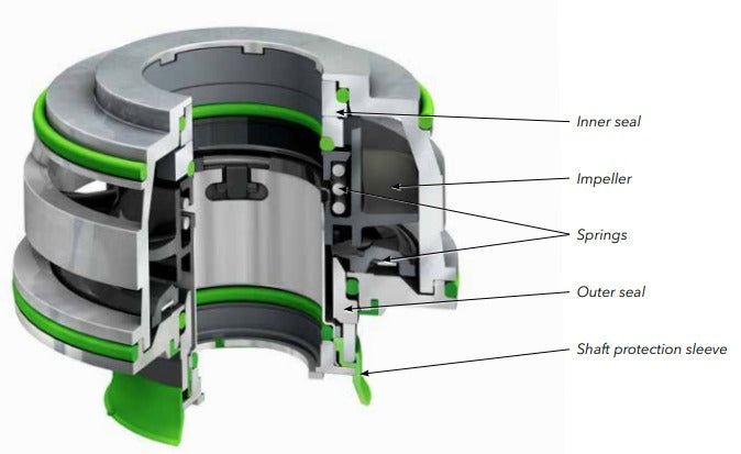 Flygt Plug-in Seal